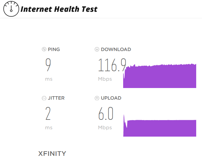 internet health test