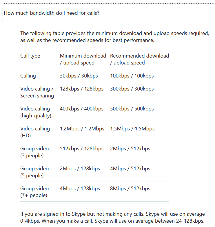 Skype bandwidth requirements